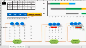 Flow Shop Tabu Search Algorithm In Excel (3 Machine, 4 Job)