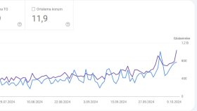 Bütüncül SEO Hizmeti İle Tıklama Artışı