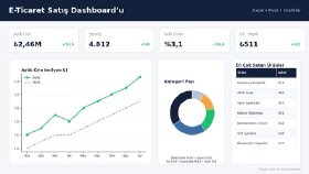 Satış Dashboard’u