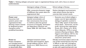 About digital fantasy