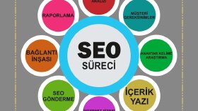 markanızın seo ve reklam çalışmalarını yapabilirim