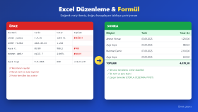 Dağınık Veri Düzenleme ve Formül