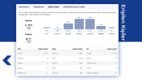 Facebook Sayfasının Erişilen Kişiler İstatistiği