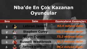 İstatistik Tr Post