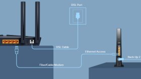 Network, tP link ürünleri ve zayıf akım kurulumu yapabilirim