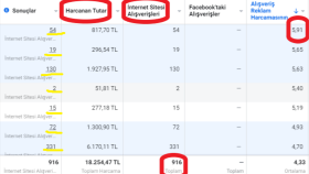 Facebook-İnstagram- E-ticaret Reklam Yönetimi