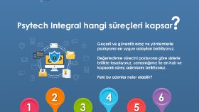 Sunum & Infografik