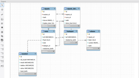  SQL / Veritabanı Tasarımı — E-Ticaret Şeması