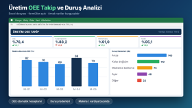 Üretim OEE Takip ve Duruş Analizi Excel Dosyası