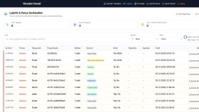modern ve kullanıcı dostu admin panel geliştiririm