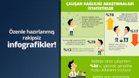 Konsept Infografik ve Sunum Tasarımları