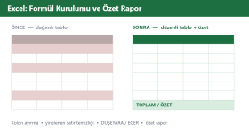 Excel Formül ve Özet Rapor Düzenleme Örneği