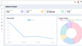 Yönetim Paneli (Admin Dashboard) ⭐