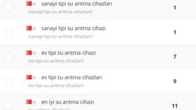 Su Arıtma Sistemleri - SEO Çalışması