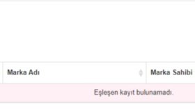 Markanın var olup olmadığının araştırılması
