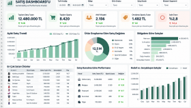 Excel ile Profesyonel Satış Dashboard'u