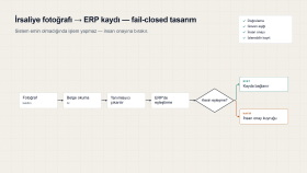  ERP, CRM ve sistemlerinizi birbirine güvenle bağlarım