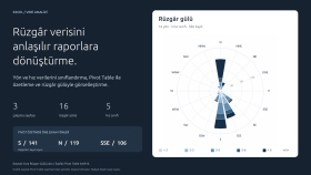 Excel ile Rüzgâr Verisi Analizi ve Görselleştirme