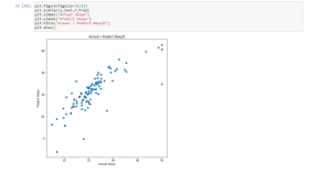 Boston Machine Learning Prediction