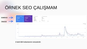 Seo çalışmaları yapıyorum