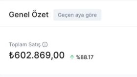 Takı Sektörü Reklam Dönüşleri