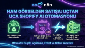 n8n & Gemini: Uçtan Uca Shopify E-ticaret Otomasyonu