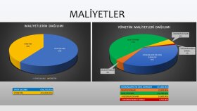 İş örneğim