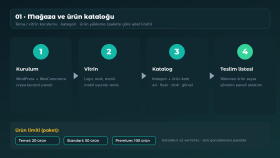 E-ticaret Sitesi Kurulumu