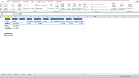 Excel Veri Analizi ve Görselleştirme Raporu