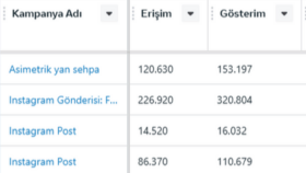instagram ve facebook reklamları oluştururum