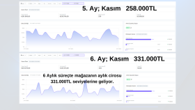 Facebook & İnstagram giyim mağazası aylık reklam verileri