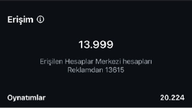 Size nasıl profosyonel sosyal medya kullanacağınızı öğrenebilirim 
