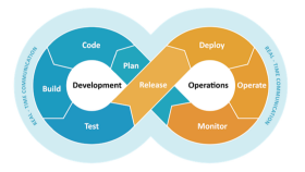 devops, restapi, docker ve mikro servis çözümleri sunuyorum