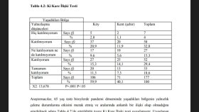 uzman olduğum SPSS ile her türlü veri analizi yapabilirim