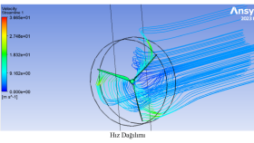 ansys fluent ve star ccm+ ile akış analizleri yapabilirim