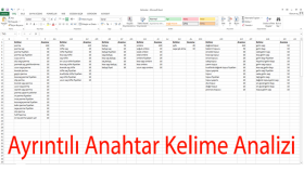 Ayrıntılı Anahtar Kelime Analizi