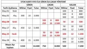 Muhasebe&Maliyet&Finansal analiz&Denetim soruları 