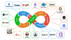 Yönetim Paneli ve Entegrasyon Blockchain Uygulamaları
