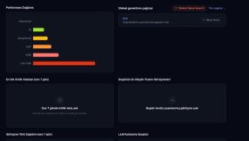 modern ve mobil uyumlu web siteleri geliştiriyorum