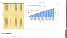 Google Sheets ile Kullanıcı Analizi ve Tahminleme Dashboard’