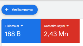 2 Yıllık Reklam Takibi Sonucu 