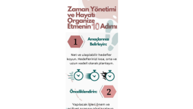 bilgileri etkileyici infografik tasarımlara dönüştürüyorum