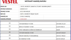 en iyi teklifi ve hakedişi hazırlarım