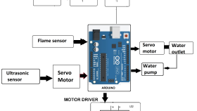 arduino-esp32 projelerinizi yapabilirim