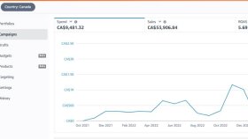 Amazon Canada-Roas
