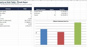 Excel Sipariş, Stok ve Kâr Takip Tablosu
