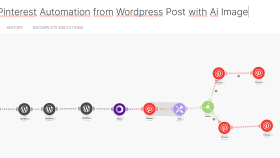 WordPress'ten Pinterest’e Otomasyon: ChatGPT ve Placeit 