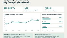 Ben satış ve müşteri verilerinizi analiz ederim