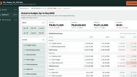 Excel Finansal Dashboard - Bütçe ve Gerçekleşen