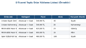 Pazar Yeri Uyumlu Varyantlı Excel Ürün Listeleme